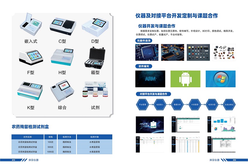 农药残留检测仪可快速检测姜的农药残留含量(图1)