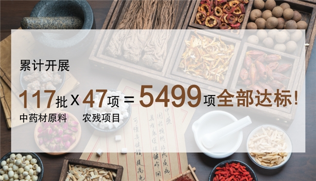 药典农残标准升级至 47 项无限极以全达标实力守护养生安全(图1)